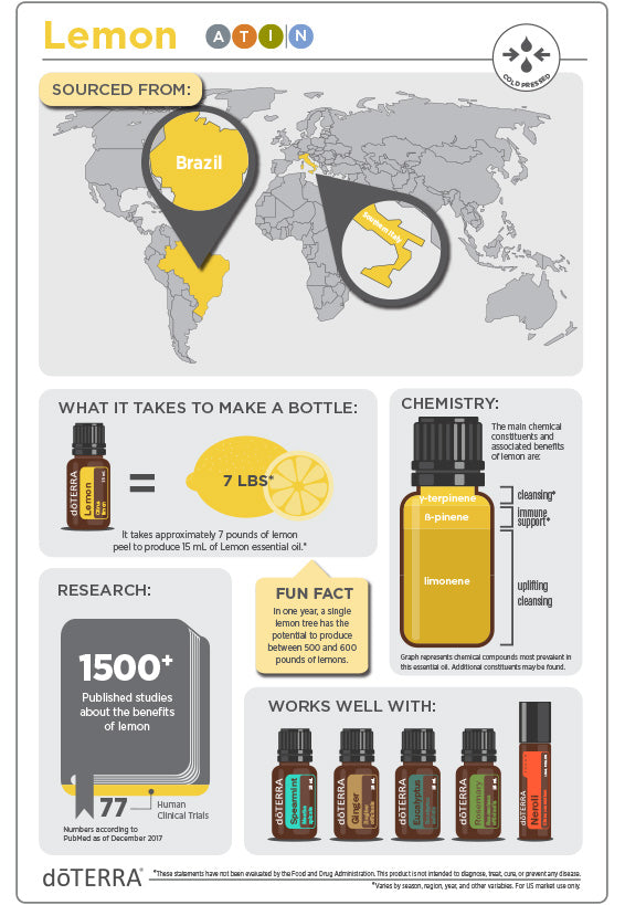 Doterra citrom / lemon illóolaj származási helye