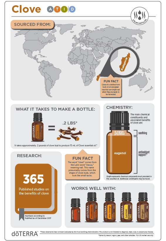 Doterra Szegfűszeg illóolaj - clove 15ml